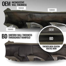Load image into Gallery viewer, BD Diesel 19-24 Dodge/Ram 1500 5.7L Hemi DT Exhaust Manifold Kit - Additional View 7