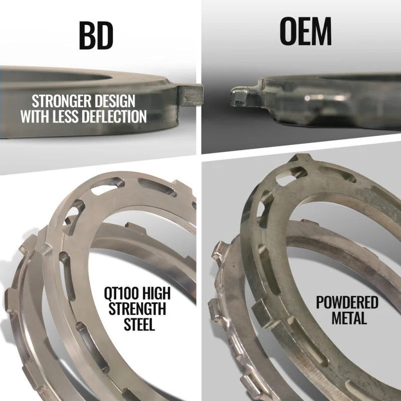 BD Diesel 19-24 RAM 2500/3500 6.7L Cummins 2WD Trackmaster 68RFE Transmission & Converter Package - Back View