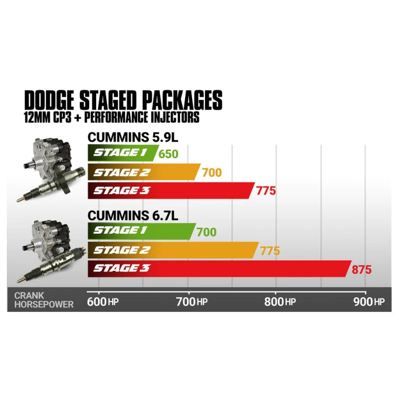 BD Diesel 2007.5-2018 Dodge 6.7L Cummins Stage 2 Performance CR Pump & Injectors Package - Additional View 5