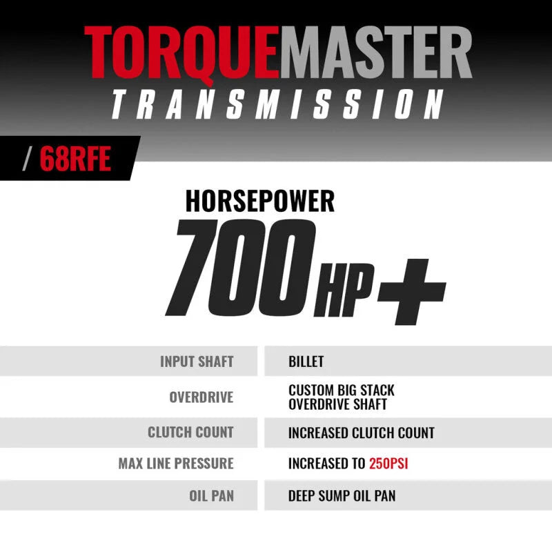 BD Diesel 68RFE 4WD TorqueMaster Transmission w/ Billet Input Shaft fits 2019-2024 Ram 2500 / 3500 - Detail View