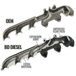 Load image into Gallery viewer, BD Diesel Cast Exhaust Manifold - Dodge 6.7L 2008-2012 - Additional View 6