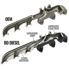 Load image into Gallery viewer, BD Diesel Cast Exhaust Manifold - Dodge 6.7L 2008-2012 - Additional View 6