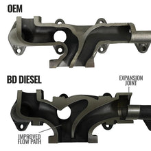 Load image into Gallery viewer, BD Diesel Cast Exhaust Manifold - Dodge 6.7L 2008-2012 - Additional View 9