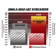 Load image into Gallery viewer, BD Diesel Duramax Screamer Turbo - 2004.5-2010 Chevrolet LLY/LBZ/LMM - Additional View 5