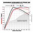 Load image into Gallery viewer, BD Diesel Duramax Screamer Turbo - 2004.5-2010 Chevrolet LLY/LBZ/LMM - Additional View 11