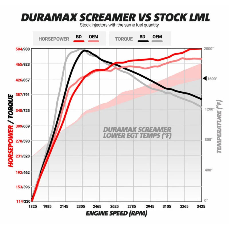 BD Diesel Duramax Screamer Turbo - 2011-2016 Chevrolet LML - Additional View 9