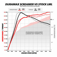 Load image into Gallery viewer, BD Diesel Duramax Screamer Turbo - 2011-2016 Chevrolet LML - Additional View 9