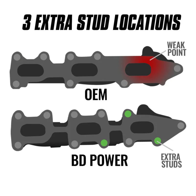 BD Diesel Exhaust Manifold Set - Ford F-150 3.5L Ecoboost 11-16 - Installation View