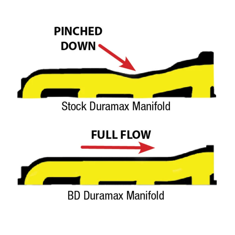 BD Diesel Manifold Exhaust - 2001-2010 Duramax - Side View