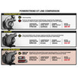Load image into Gallery viewer, BD Diesel Retro Screamer Turbo Kit - 11-14 Ford F250/F350 &amp; 11-16 Ford F450/F550 6.7L Powerstroke - Installation View