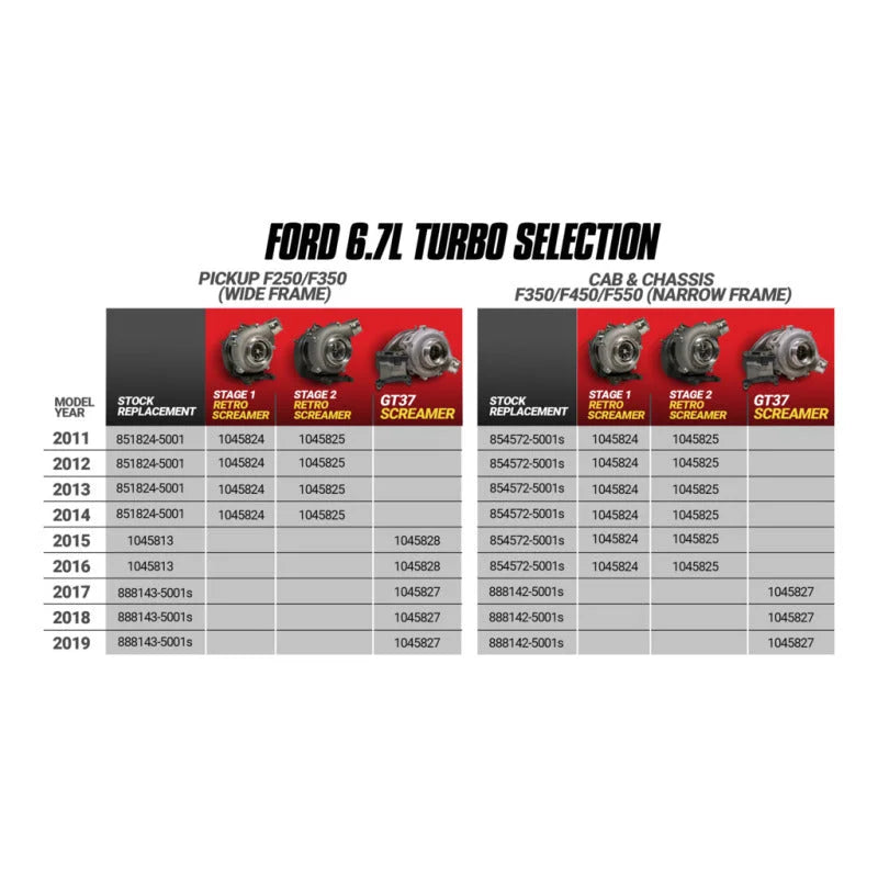 BD Diesel Retro Screamer Turbo Kit - 11-14 Ford F250/F350 & 11-16 Ford F450/F550 6.7L Powerstroke - Additional View 5