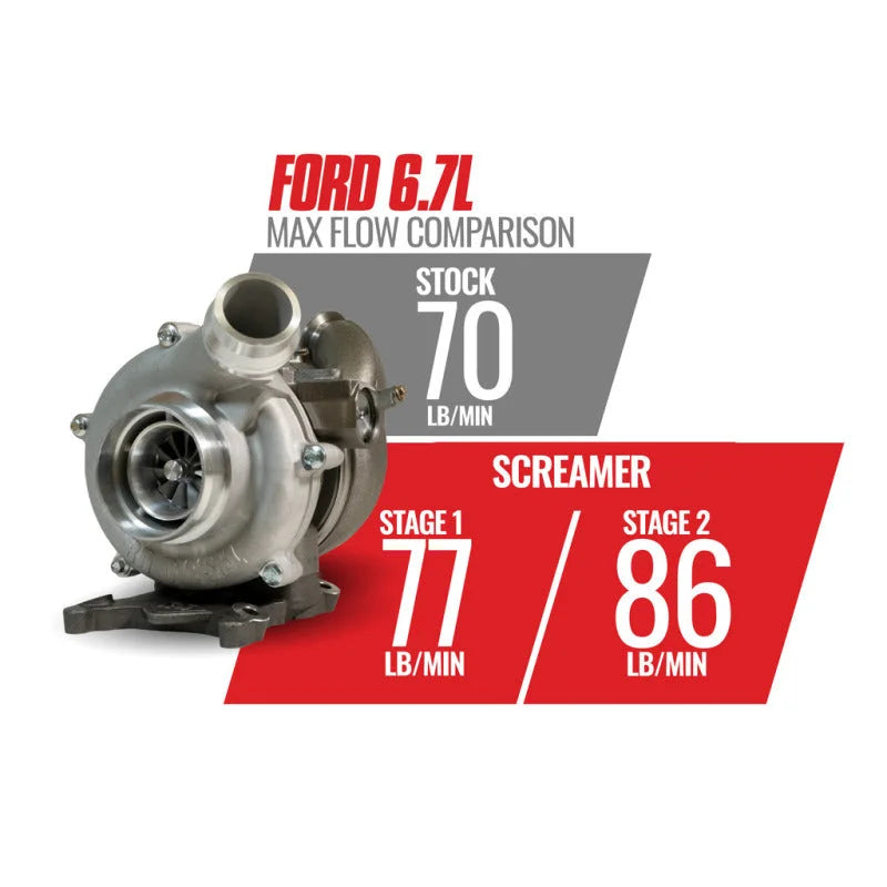 BD Diesel Retro Screamer Turbo Kit - 11-14 Ford F250/F350 & 11-16 Ford F450/F550 6.7L Powerstroke - Additional View 8