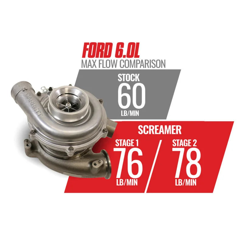 BD Diesel Screamer Stage 1 Performance GT37 Turbo - 2003-2007 Ford 6.0L - Additional View 7