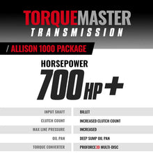 Load image into Gallery viewer, BD Diesel Stage 5 Duramax Allison Transmission/Converter Package - 06-07 Chevy LBZ 4WD - Side View