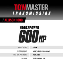 Load image into Gallery viewer, BD Diesel Transmission - 2007-2010 Chev LMM Allison 1000 4wd - Side View