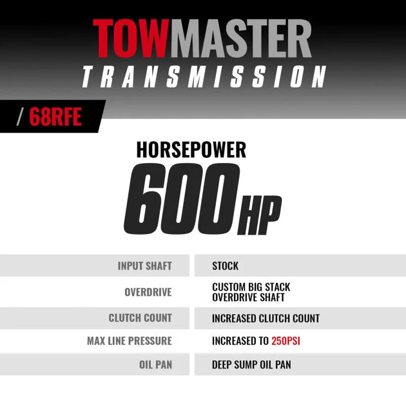 BD Diesel Transmission - 2007.5-2017 Dodge 68RFE 4WD - Back View