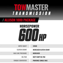 Load image into Gallery viewer, BD Diesel Transmission &amp; Converter Package w/ Pressure Controller 11-16 Chevy LML Allison 1000 4wd - Installation View