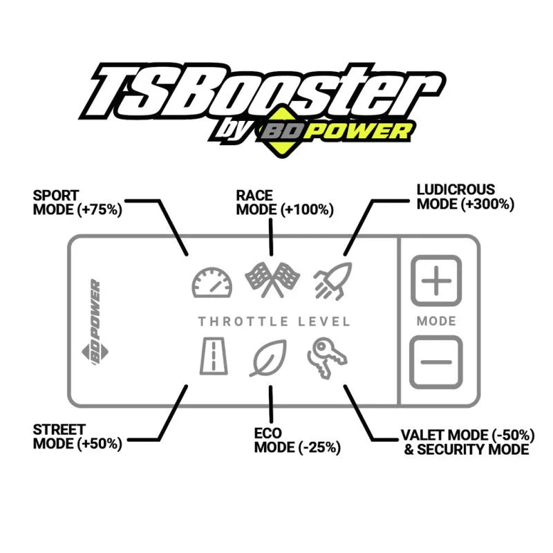 BD Power Throttle Sensitivity Booster v3.0 - Chevy/ GMC/ Dodge/ Jeep/ Fiat/ Nissan - Side View