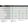 Load image into Gallery viewer, BD Power Throttle Sensitivity Booster v3.0 - Chevy/ GMC/ Dodge/ Jeep/ Fiat/ Nissan - Back View