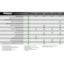Load image into Gallery viewer, BD Power Throttle Sensitivity Booster v3.0 - Chevy/ GMC/ Dodge/ Jeep/ Fiat/ Nissan - Back View