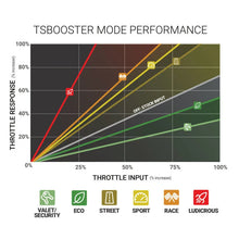 Load image into Gallery viewer, BD Power Throttle Sensitivity Booster v3.0 - VW / Audi / Porsche - Additional View 8