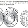 Load image into Gallery viewer, Rotor Rotation.jpg
