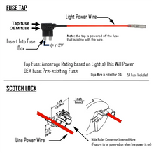Load image into Gallery viewer, Baja Designs Wiring Harness Fuse Tap Kit - Main Product View