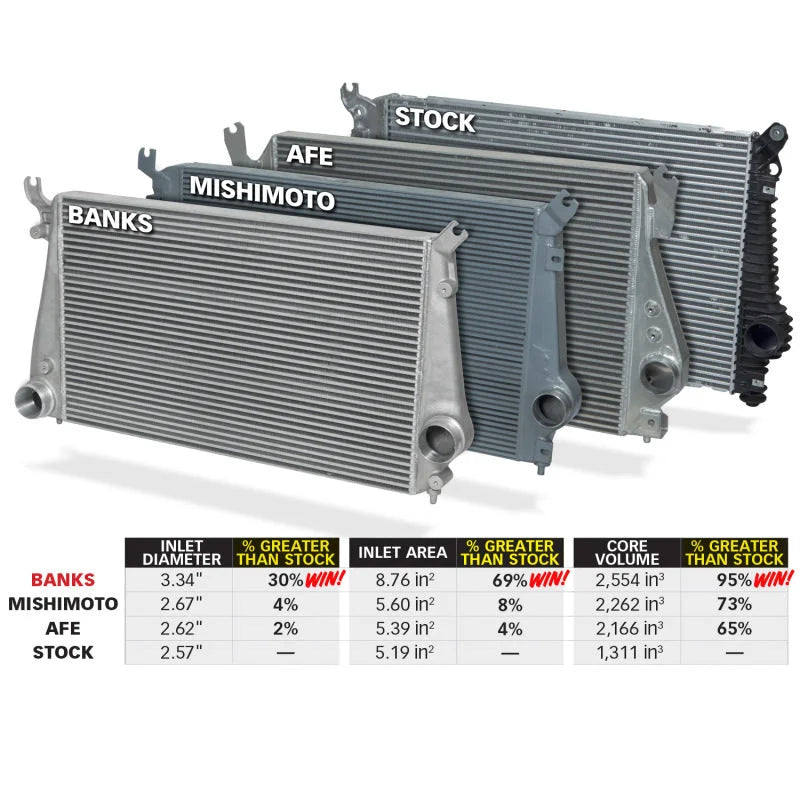 Banks Power 11-16 Chevy/GMC 6.6L Duramax Techni-Cooler System w/ Boost Tubes - Additional View 6