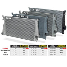 Load image into Gallery viewer, Banks Power 11-16 Chevy/GMC 6.6L Duramax Techni-Cooler System w/ Boost Tubes - Additional View 6