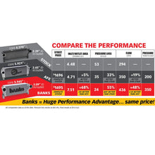Load image into Gallery viewer, Banks Power 13-17 Ram 6.7L Techni-Cooler System - Additional View 7