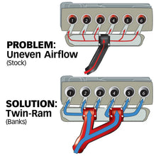 Load image into Gallery viewer, Banks Power 94-98 Dodge 5.9L Non-EGR Twin-Ram Manifold System - Additional View 6