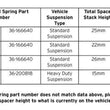 Load image into Gallery viewer, Bilstein B1 VA Shock Mounting Kit fits 2007-2009 Mercedes-Benz ML320 / 2006-2011 ML350 / 2006-2007 ML500 / 2008-2011 ML550