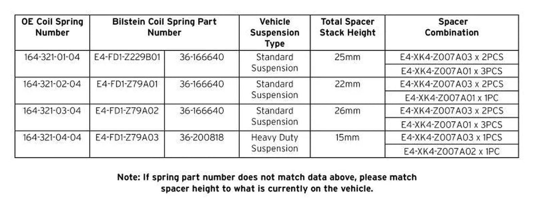Bilstein B1 VA Shock Mounting Kit fits 2007-2009 Mercedes-Benz ML320 / 2006-2011 ML350 / 2006-2007 ML500 / 2008-2011 ML550