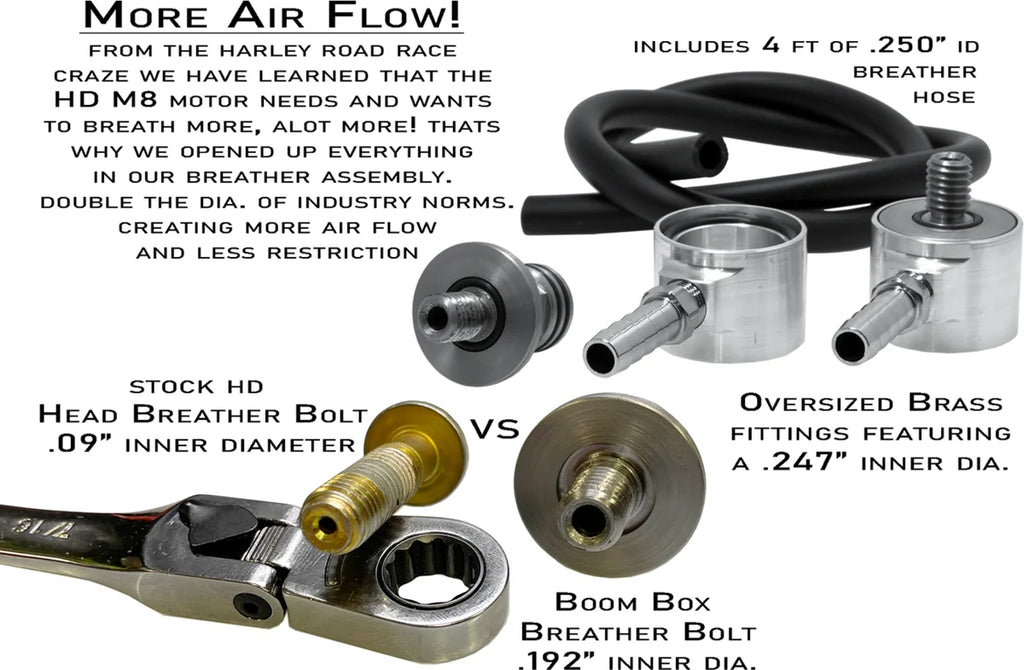 Boom Box Air Cleaner Kit - Clear Cover - Back View