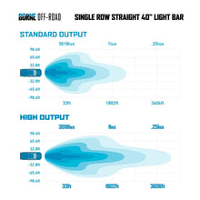 Load image into Gallery viewer, Borne Off-Road 21+ Direct Fit Bronco Light Bar 40in Upfit - Additional View 5