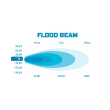 Load image into Gallery viewer, Borne Off-Road Light Pods (Kit of 2) 3x3 Flood - Additional View 11