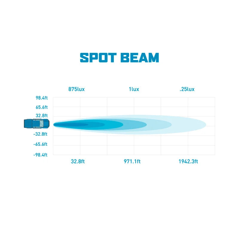 Borne Off-Road Light Pods (Kit of 2) 3x3 Spot - Installation View
