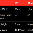 Load image into Gallery viewer, CSF Mercedes Benz E 63 / CLS 63 AMG Front Mount Heat Exchanger - Additional View 7