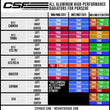 Load image into Gallery viewer, CSF Porsche 991.2 Carrera/GT3/RS/R 991 GT2/RS 718 Boxster/ Cayman/ GT4 Aluminum Side Radiator- Right - Additional View 7