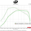 Load image into Gallery viewer, CSF Toyota A90/A91 Supra/ BMW G-Series B58 Charge-Air Cooler Manifold- Black - Additional View 7