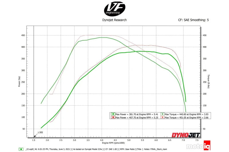 CSF Toyota A90/A91 Supra/ BMW G-Series B58 Charge-Air Cooler Manifold- Black - Additional View 7
