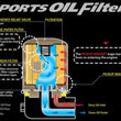 Load image into Gallery viewer, Cusco OIL Filter E 80ID X 70H M20-1.5P (CY4A/CX4A/CN9A/CP9A/CT9A/CZ4A)