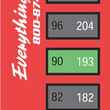 Load image into Gallery viewer, Cv4 Temperature Strips - 3 Pack TMTS-1