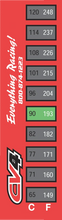 Load image into Gallery viewer, Cv4 Temperature Strips - 3 Pack TMTS-1