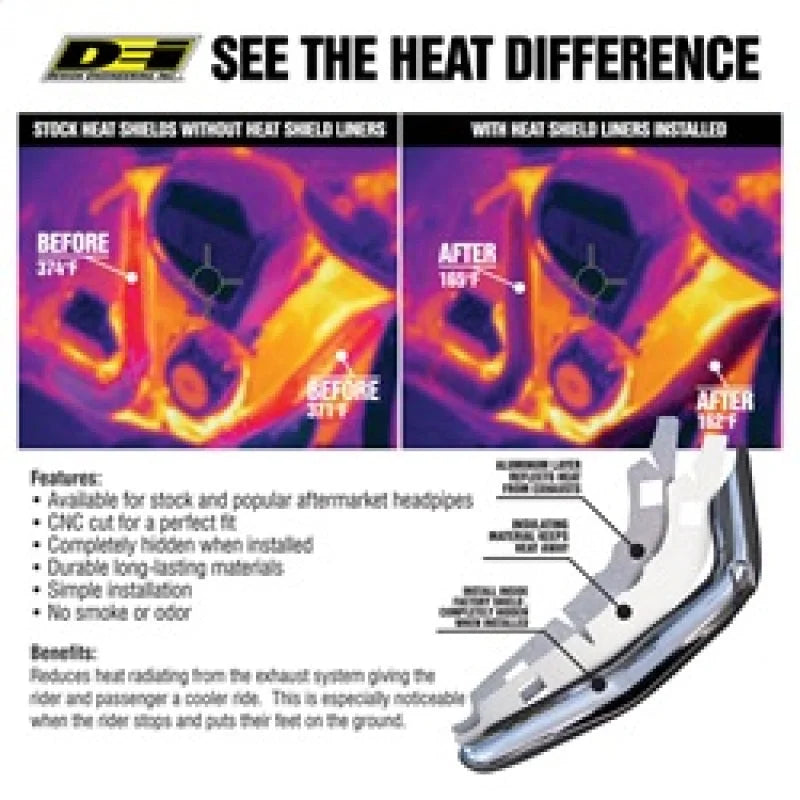 DEI 21-23 Harley Davidson Pan America Heat Shield Liner Kit - Installation View