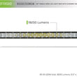 Load image into Gallery viewer, DV8 Offroad 50in Light Bar Slim 250W Spot 5W CREE LED - Black - Back View