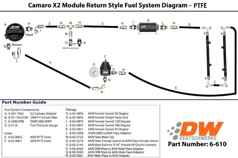 DeatschWerks 16-19 Cadillac CTS-V X2 Series Pump Module -8AN Feed w/ -6AN Return PTFE Plumbing Kit - Side View