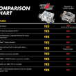 Load image into Gallery viewer, Demon Fuel Systems 750 CFM - Street   Demon - Vacuum Secondaries - Shiny - Gasoline 1904 - Comparison View