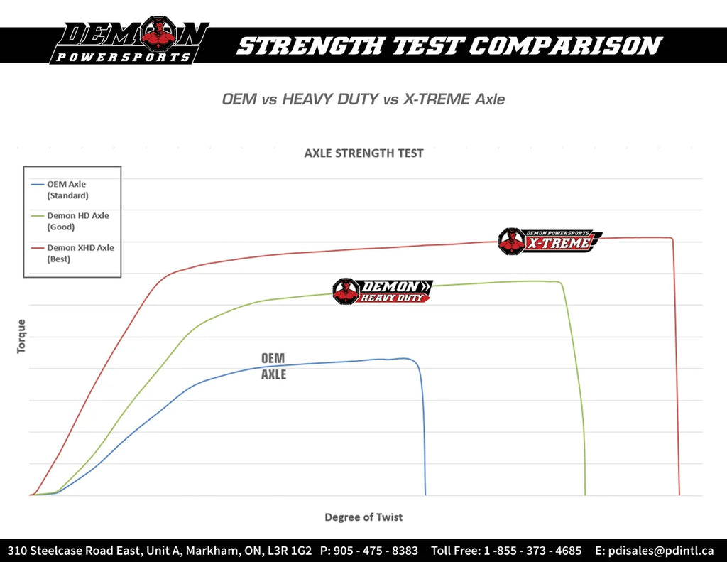 Demon Powersports Axle - Complete - Heavy-Duty - Rear Left/Right - Honda PAXL-1080HD - Installation View