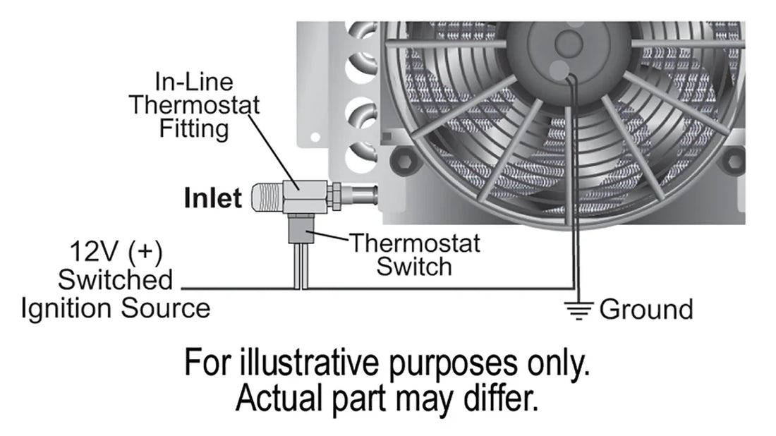 Derale 16 Pass Electra-Cool Remote Engine Oil Cooler Kit, -8AN Inlets - Installation View
